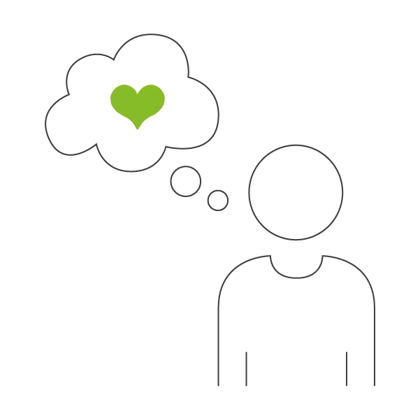 Selbstmanagement mit ZRM®